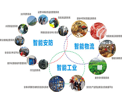 物联网