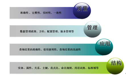 大数据模型示意图