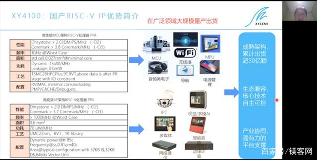 2022年中国物联网在加速